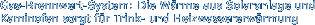 Gas-Brennwert-System: Die Wärme aus Solaranlage